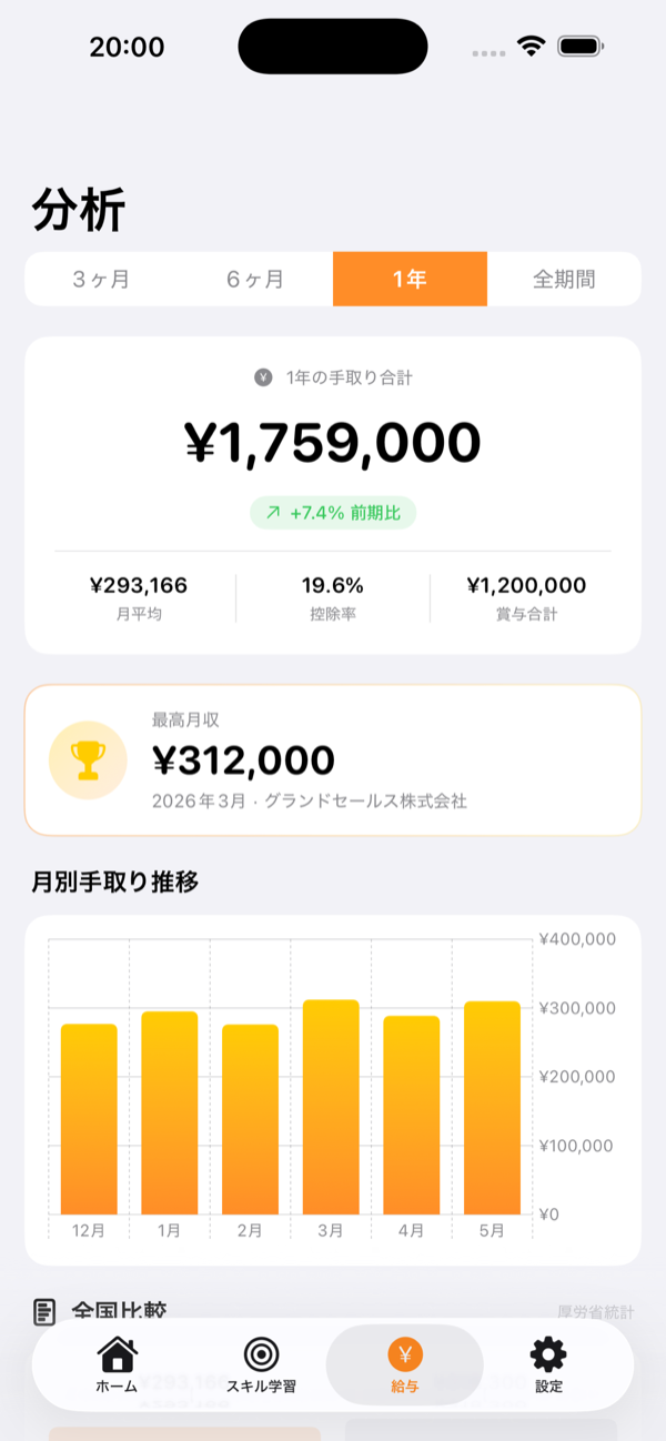 給与