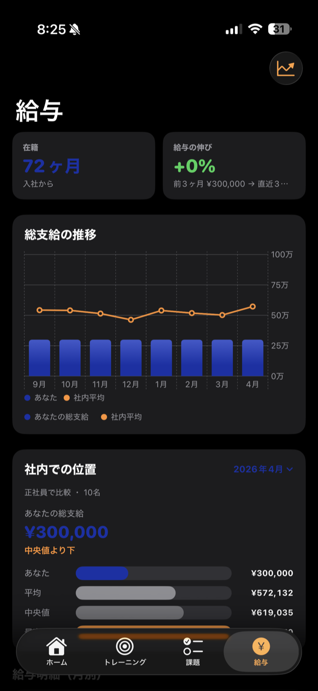 給与・市場価値
